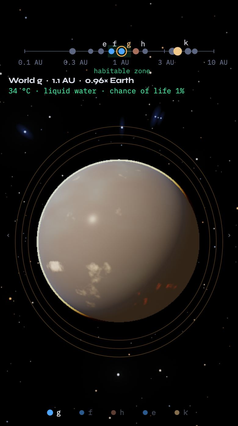UI-46 planets After