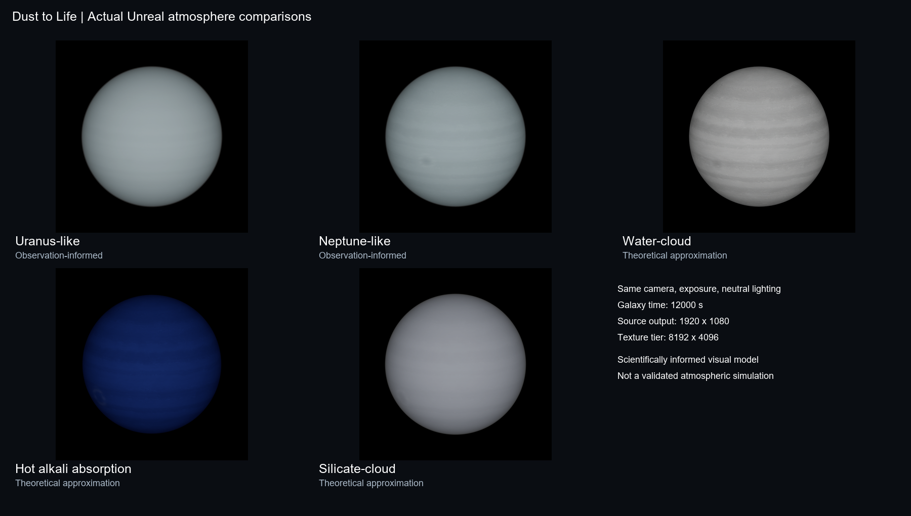 Five atmospheric families