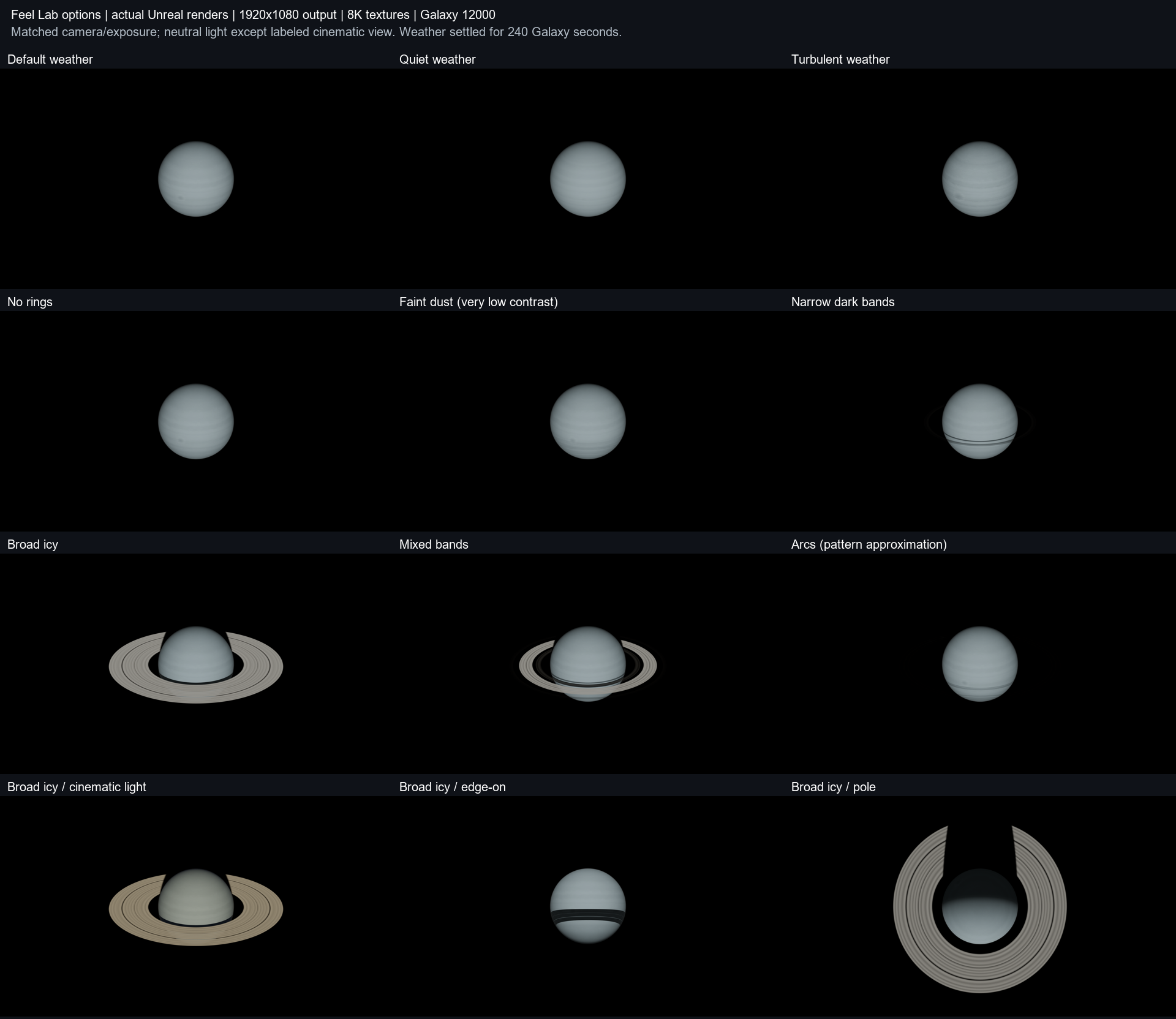 Weather and ring choices